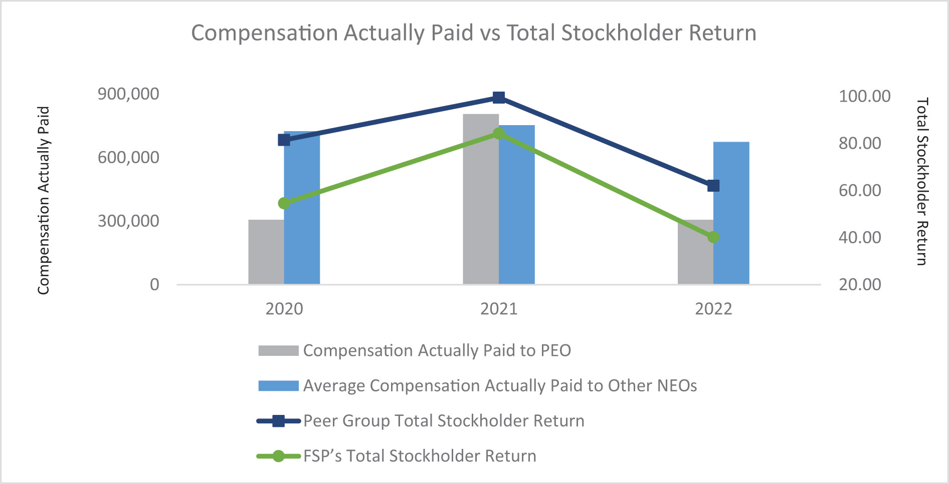 [MISSING IMAGE: bc_totalstockholder-4c.jpg]